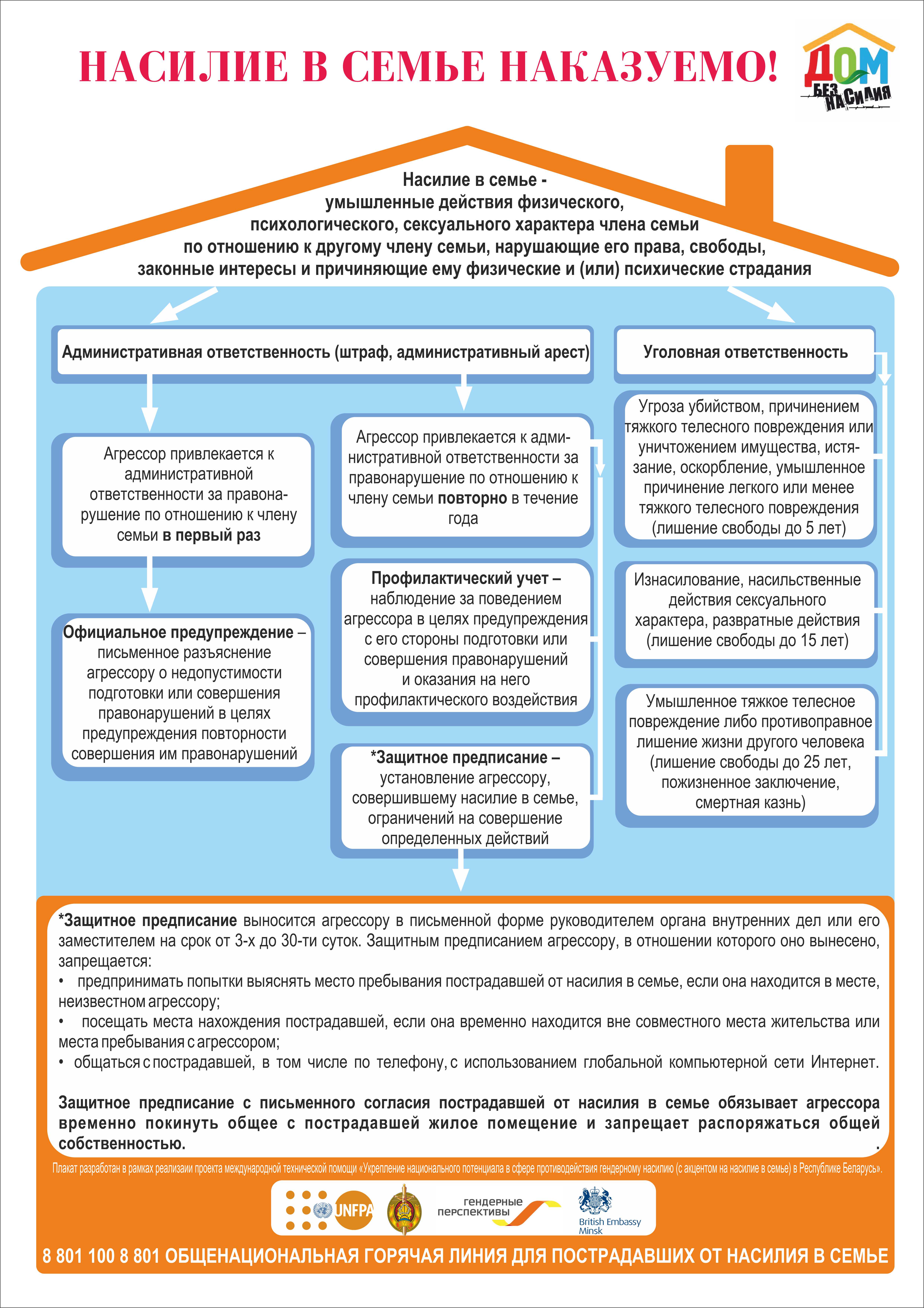 Профилактика домашнего насилия